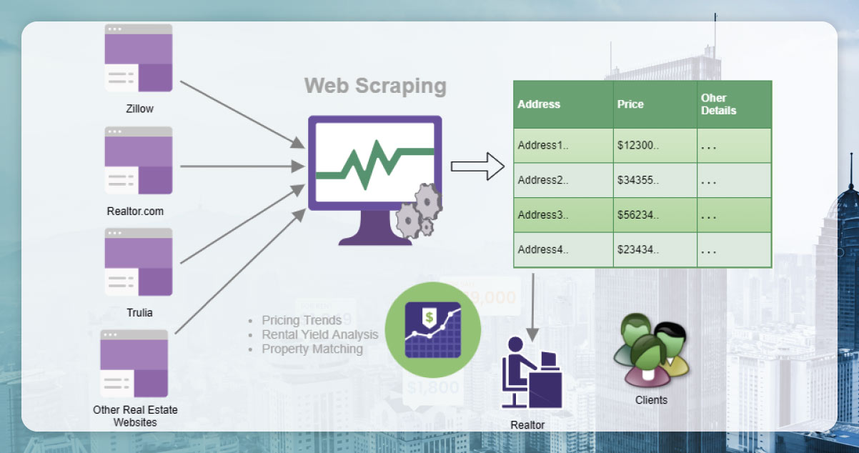 Application-of-Content-Scraping-in-Real-Estate.jpg